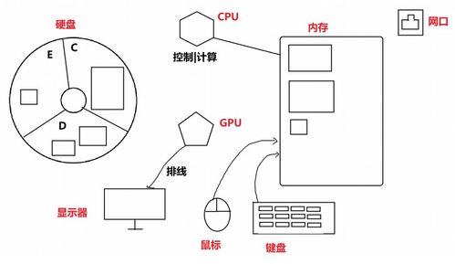 Java SE入門 計(jì)算機(jī)基礎(chǔ)與軟件開發(fā)概述
